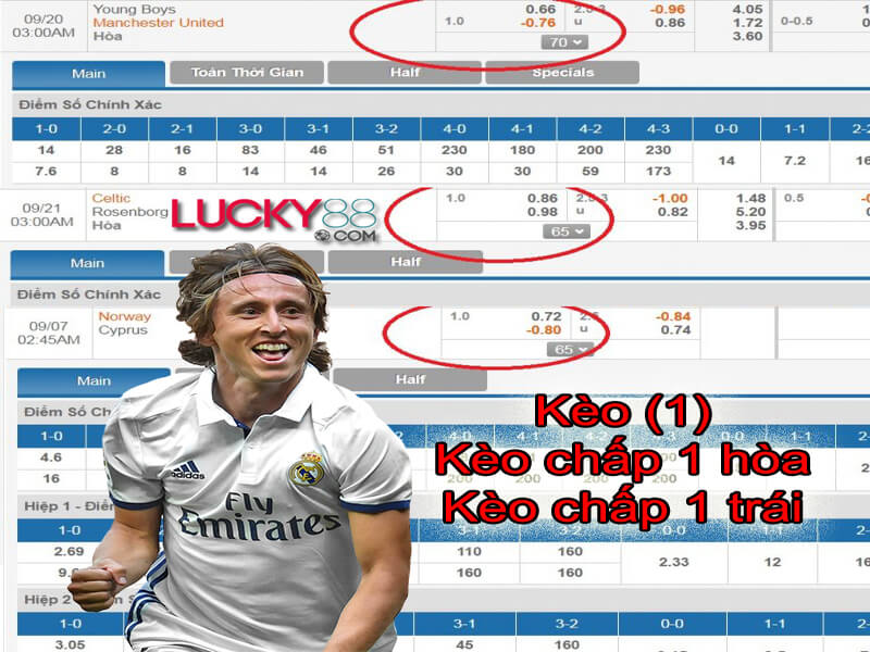 Kèo Châu Á là gì? Hướng dẫn cách đọc kèo chính xác và chi tiết 5 Keo chap 1 trai kha pho bien 5 - kèo châu á là gì