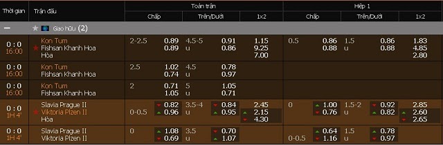 Cách tính Fair Odds và 3 kiến thức anh em cần biết về Odds 5 image2 - cách tính fair odds