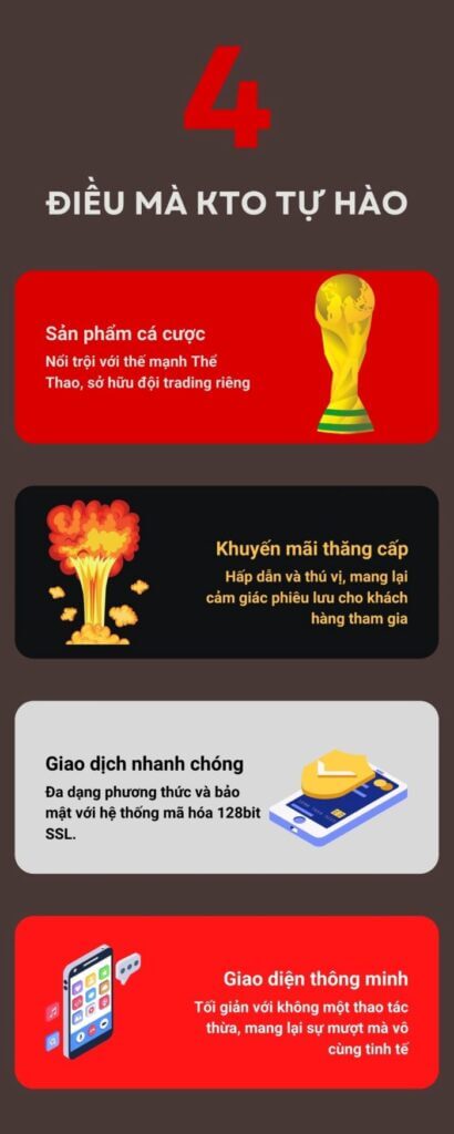 Hướng dẫn chi tiết cách cá cược trên KTO hiệu quả. 3 Ưu điểm của giao diện nhà cái KTO